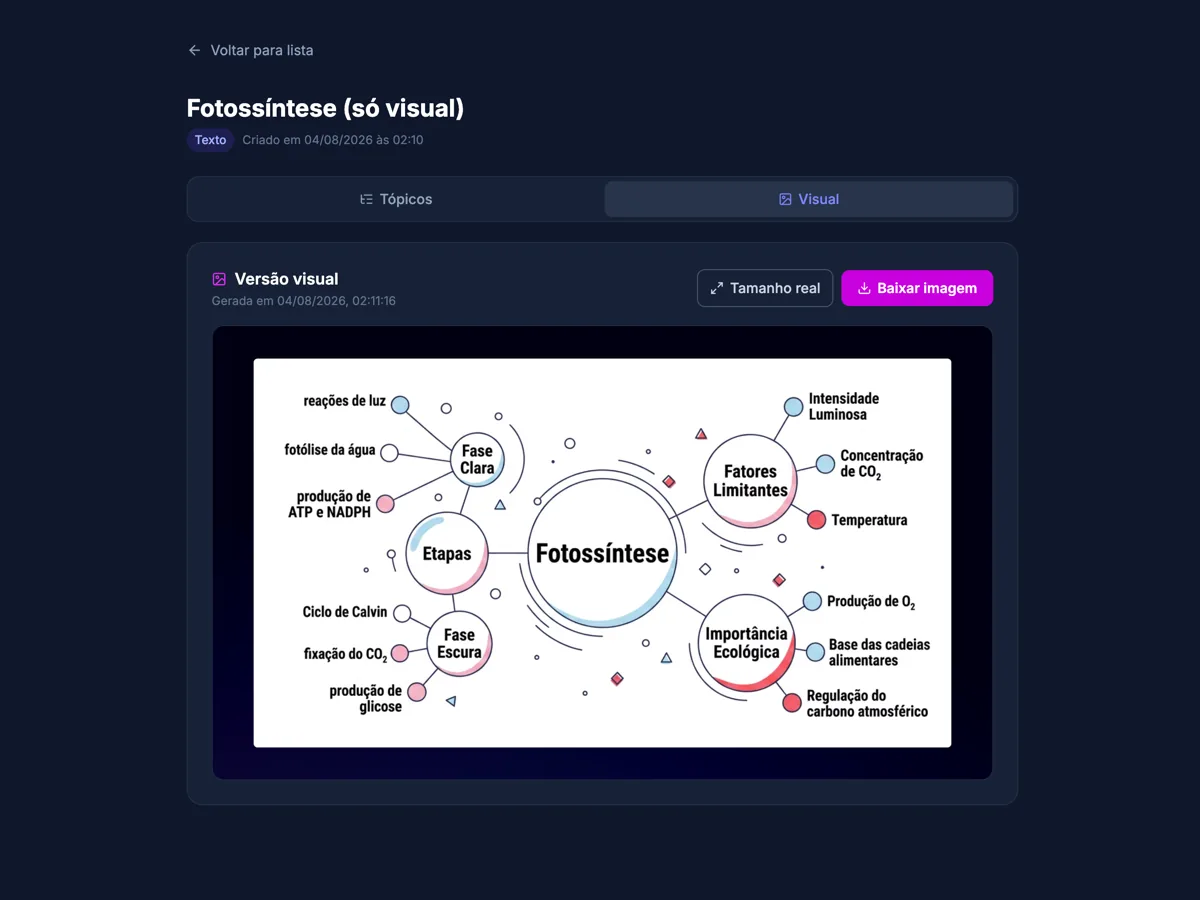 Mapa mental de Fotossíntese gerado no SimulAI: a versão visual criada a partir do tema.